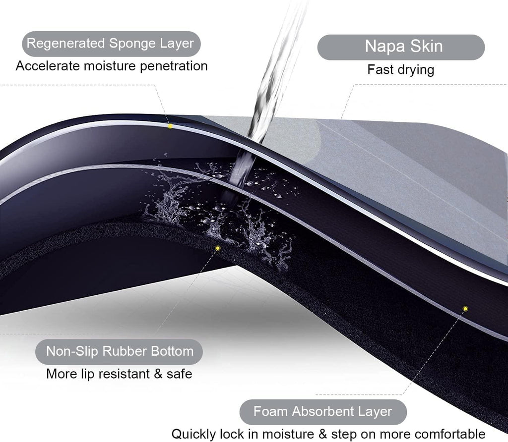 Product with labeled layers: Regenerated Sponge Layer, Napa Skin, Non-Slip Rubber Bottom, Foam Absorbent Layer.